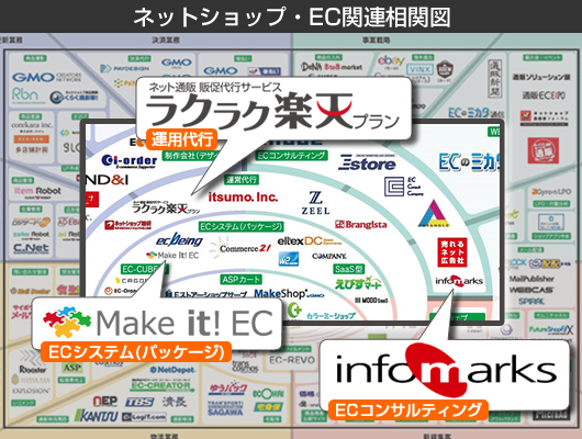 1688_インフォマークス株式会社_メイン画像