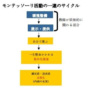 3264_【保育士】年間休日125日/土日祝休み/資格取得支援制度あり/育児介護休暇あり_やりがいや楽しさ画像2