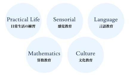 3268_【保育士】賞与年2回/昇給年1回/時短勤務相談可/職務・貢献・資格手当あり_だれとCセット画像1