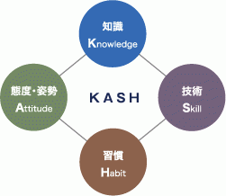 3412_【FP】業種未経験OK/年収1000万円も可＆固定給スタート/裁量労働/全国転勤なし_どんな画像1