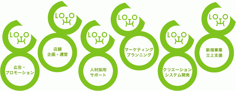 4372_【企画ディレクター】Web・広告/年間休日120日以上/賞与年2回/リフレッシュ休暇_メイン画像