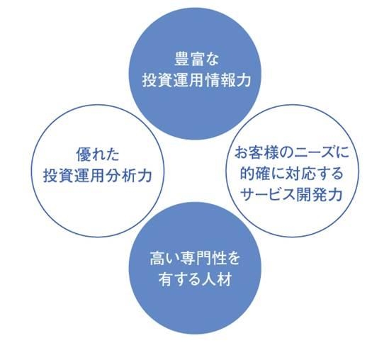 10888_【ファンドアナリスト】投信市場の健全な発展に向けて、変化の激しい時代の案内役に！_だれとCセット画像2