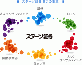 1740_スターツ証券株式会社_メイン画像