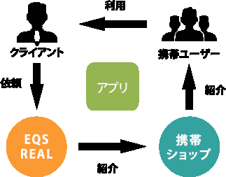 6286_【アカウントエグゼクティブ】経験不問/土日祝休/年間休日120日以上/スピード選考_やりがいや楽しさ画像2