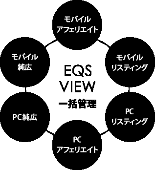 6286_【アカウントエグゼクティブ】経験不問/土日祝休/年間休日120日以上/スピード選考_やりがいや楽しさ画像1