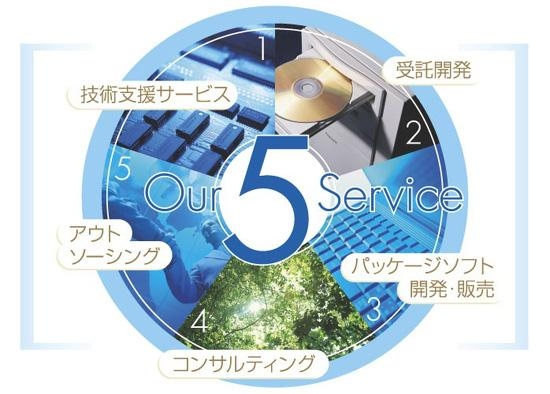 6815_【SE・PG】年間休日120日/残業20時間以下/退職金/賞与年2回/技術・資格手当_メイン画像