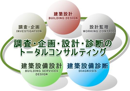 7713_【建築設備の設計・省エネコンサル/福岡】経験不問/土日祝休み/資格取得報奨金制度あり_やりがいや楽しさ画像1
