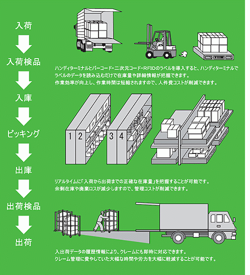 7746_【SE・PG】定着率96%/年間休日120日以上/完全週休2日/退職金制度/各種手当_やりがいや楽しさ画像1