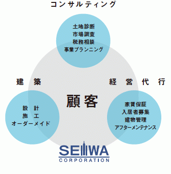 9295_【400万円～】施工管理/若手活躍/5日以上の休暇制度あり/転勤なし/資格取得支援_だれとAセット画像2