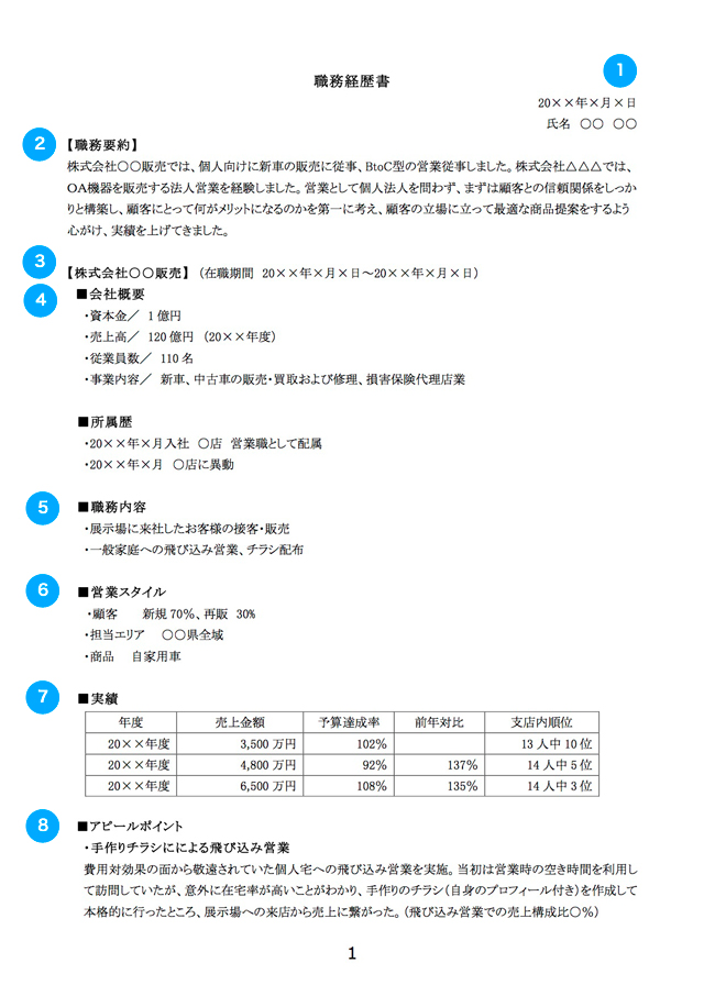 採用担当者の目にとまる職務経歴書の作成例 転職ノウハウ キャリコネ転職